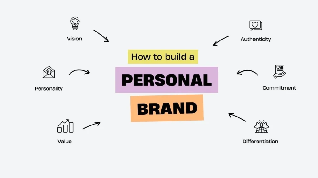 How to Build a Personal Brand Online
